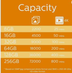Philips Micro SDHC Karte 32GB Speicherkarte UHS-I U1